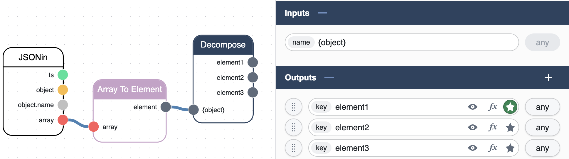 Decompose Node